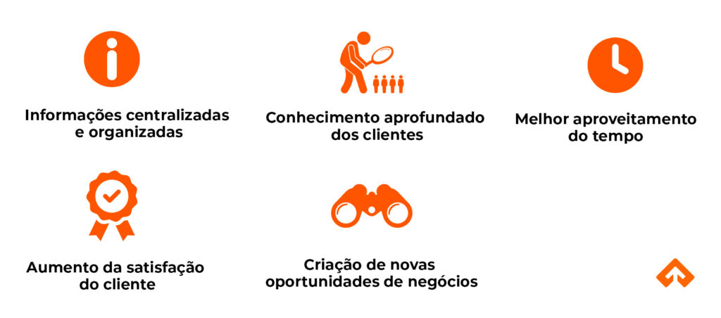 tabela que contém as vantagens de se utilizar um CRM